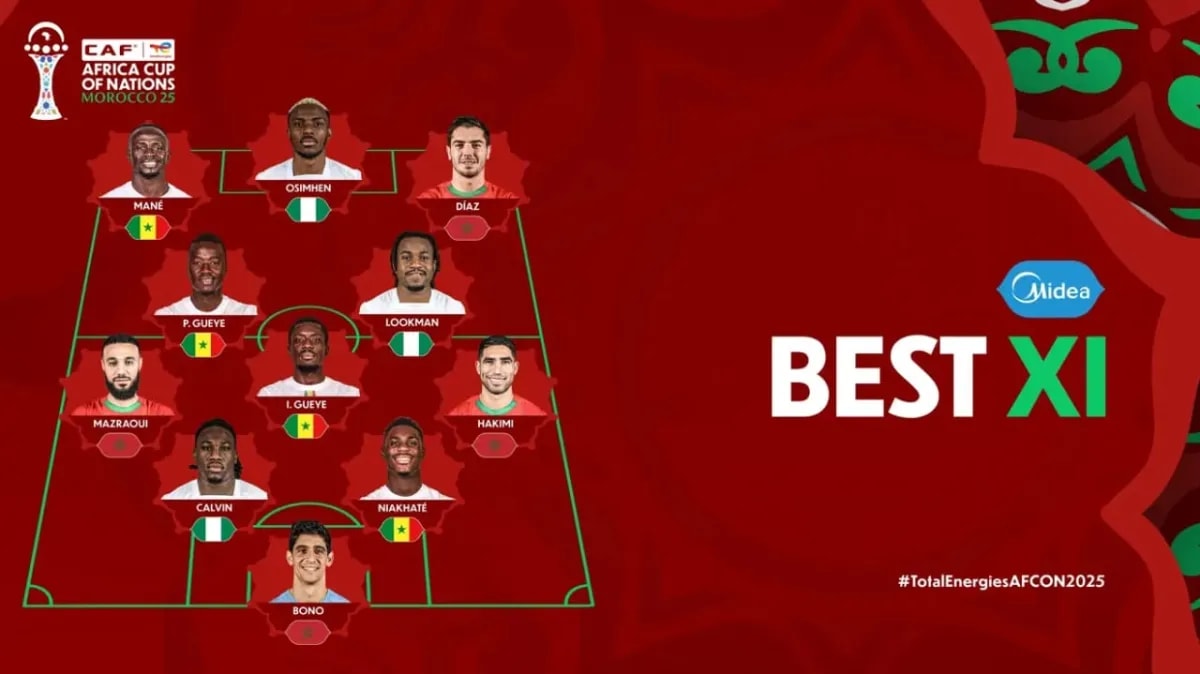 CAN Maroc 2025 : la CAF dévoile l’équipe type dominée par le Sénégal et le Maroc