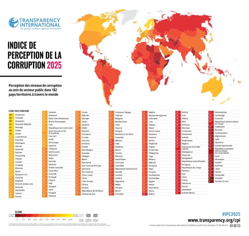 Corruption : le Bénin stagne dans l'Indice de perception de la corruption 2025 de Transparency International